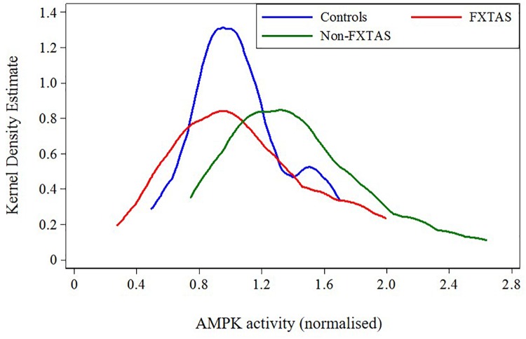 FIGURE 3