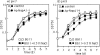 FIG. 9.