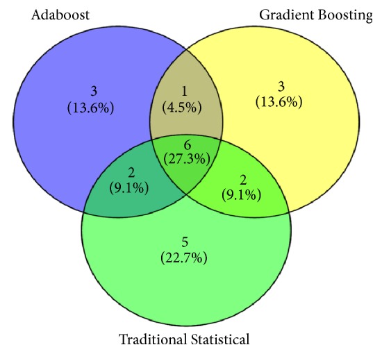 Figure 7