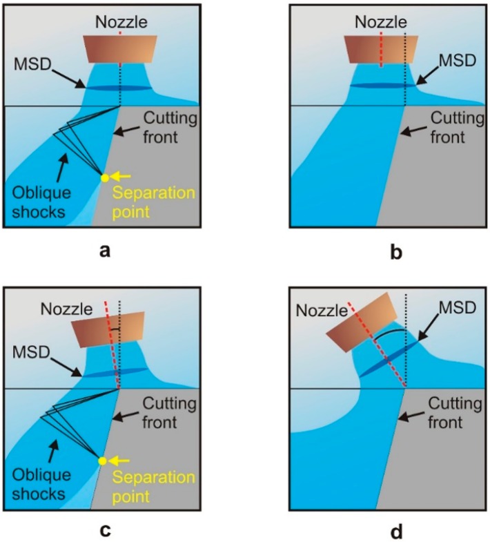 Figure 18