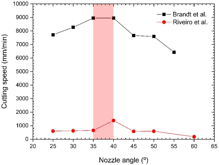 Figure 19