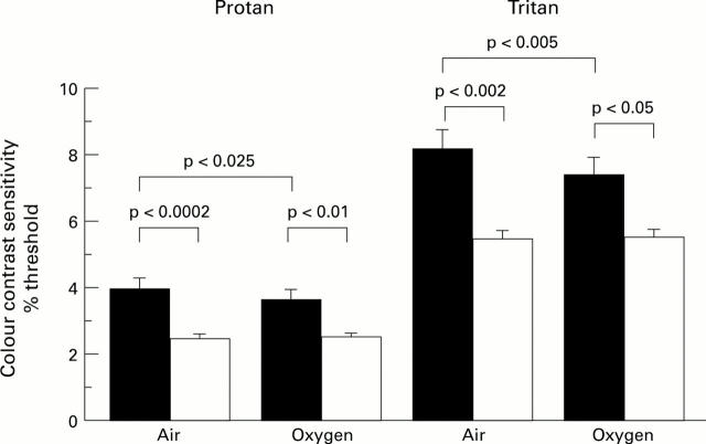 Figure 1  