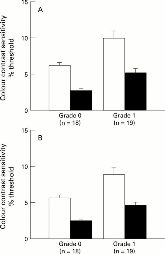 Figure 2  