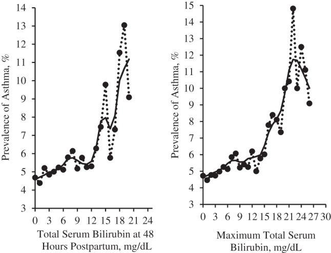 Figure 3.