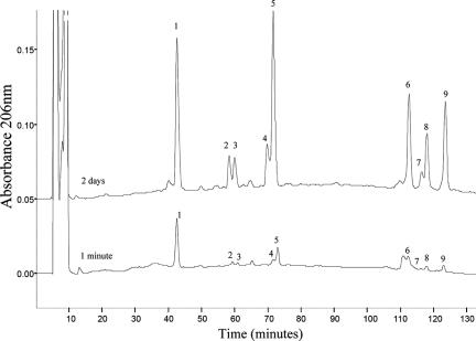 FIG. 6.