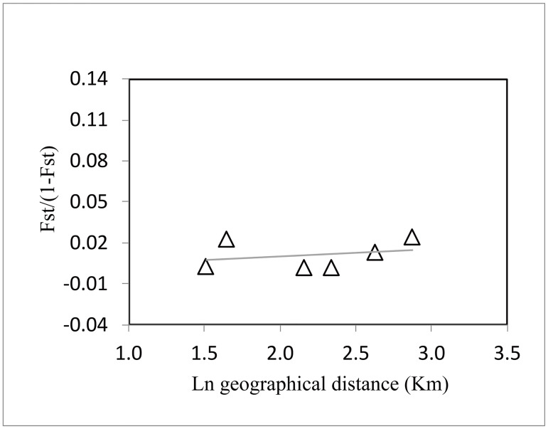 Fig 4