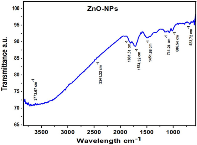 Figure 2