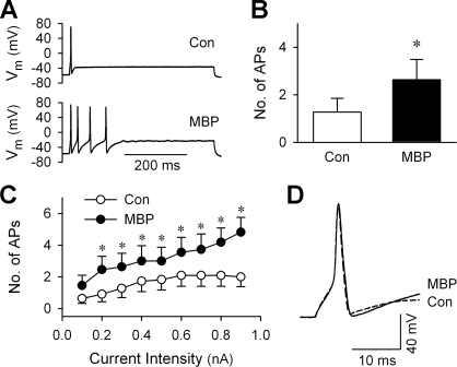 Fig. 6.