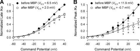 Fig. 8.