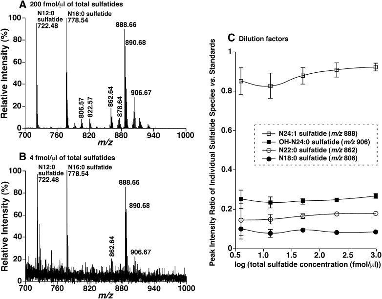 Fig. 4.