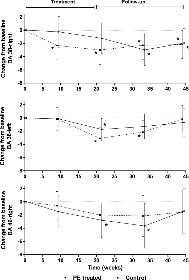 Fig.2