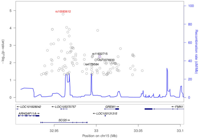 Figure 5