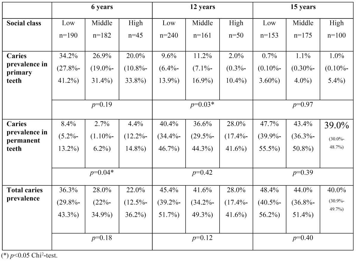 graphic file with name medoral-19-e574-t004.jpg