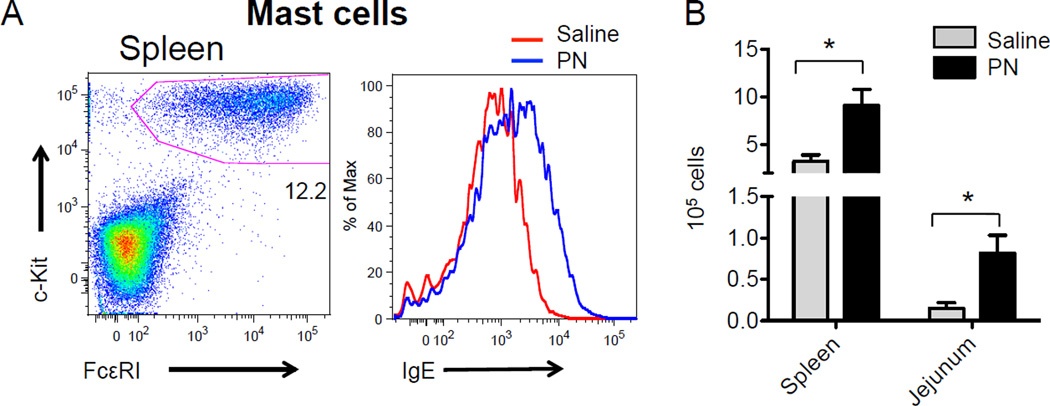 FIG 3