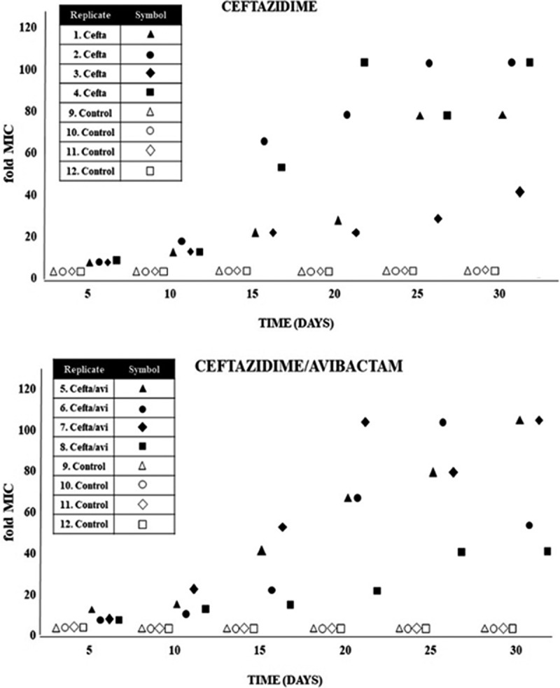 FIG 2