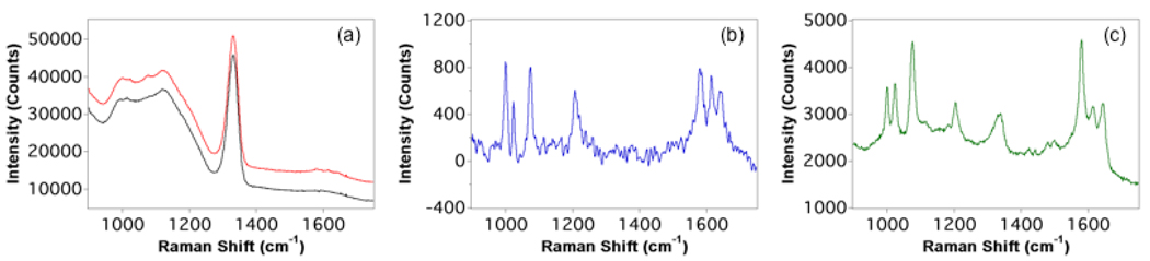 FIG 3