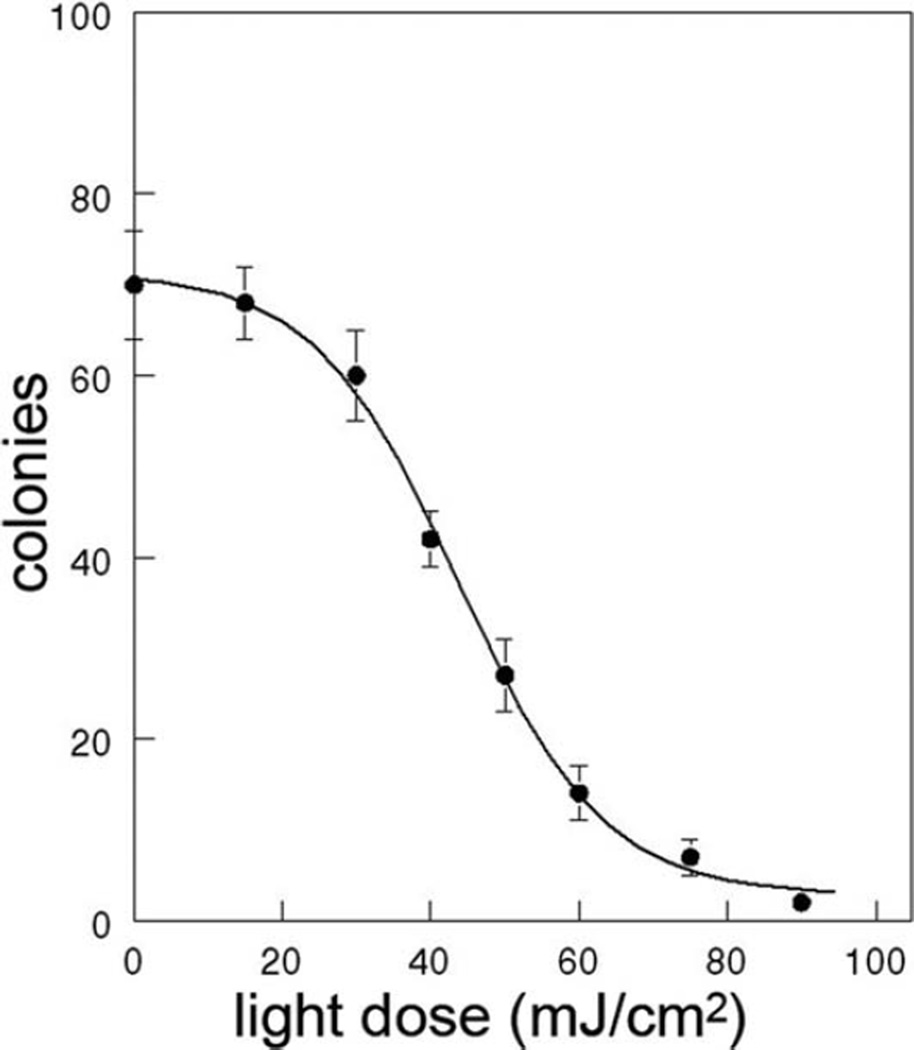 Fig. 3.4