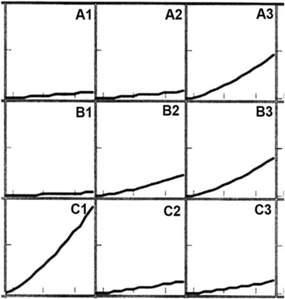 Fig. 3.1