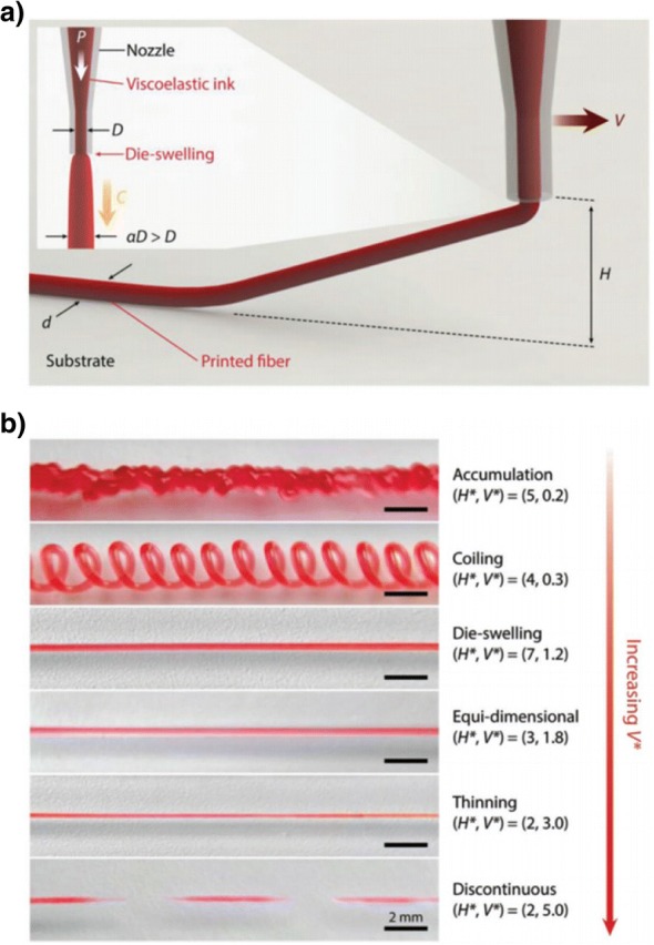 Fig. 11