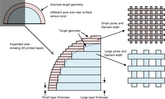 Fig. 10