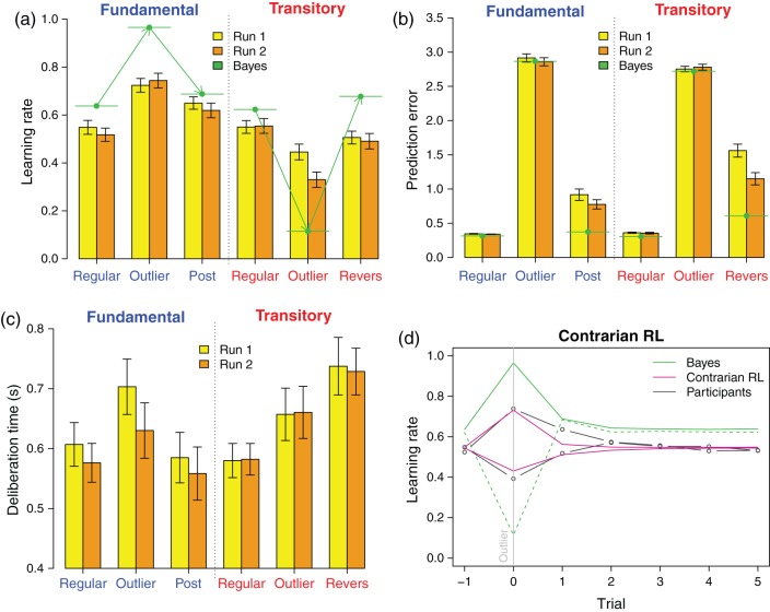 Figure 3.