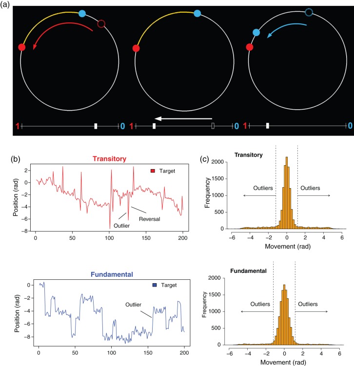 Figure 2.