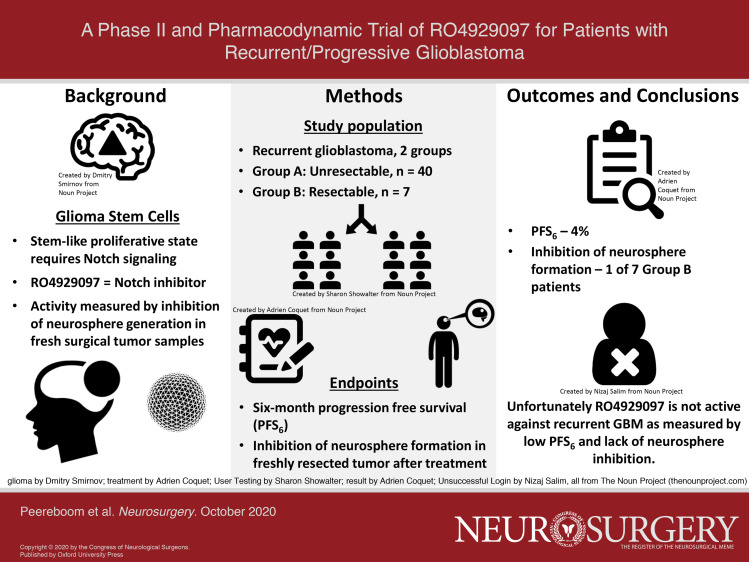 Graphical Abstract