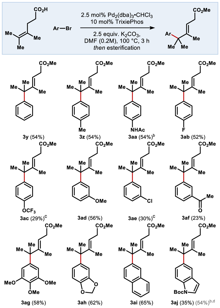 graphic file with name nihms-1006456-t0006.jpg