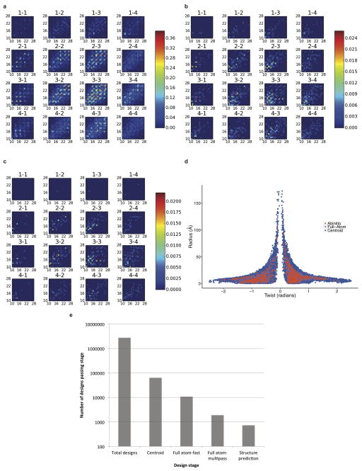 Extended Data Figure 2