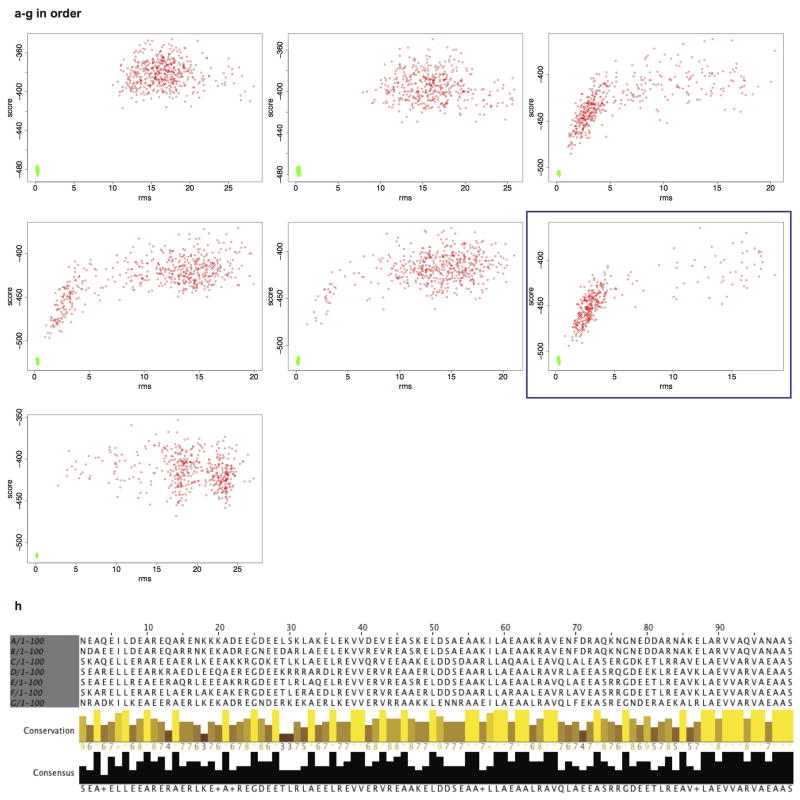 Extended Data Figure 3