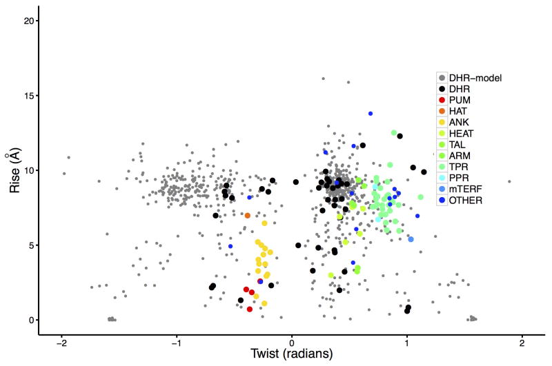 Extended Data Figure 4