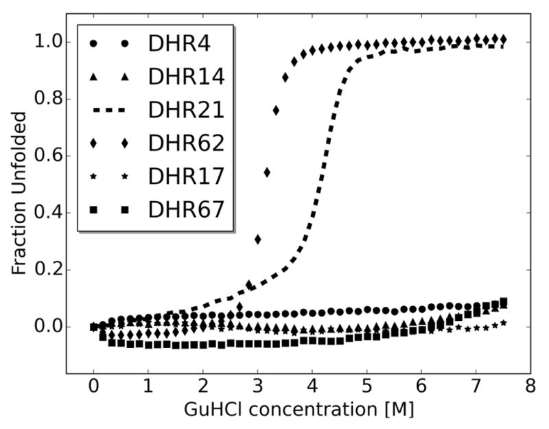 Extended Data Figure 7