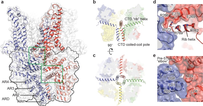 Figure 6.