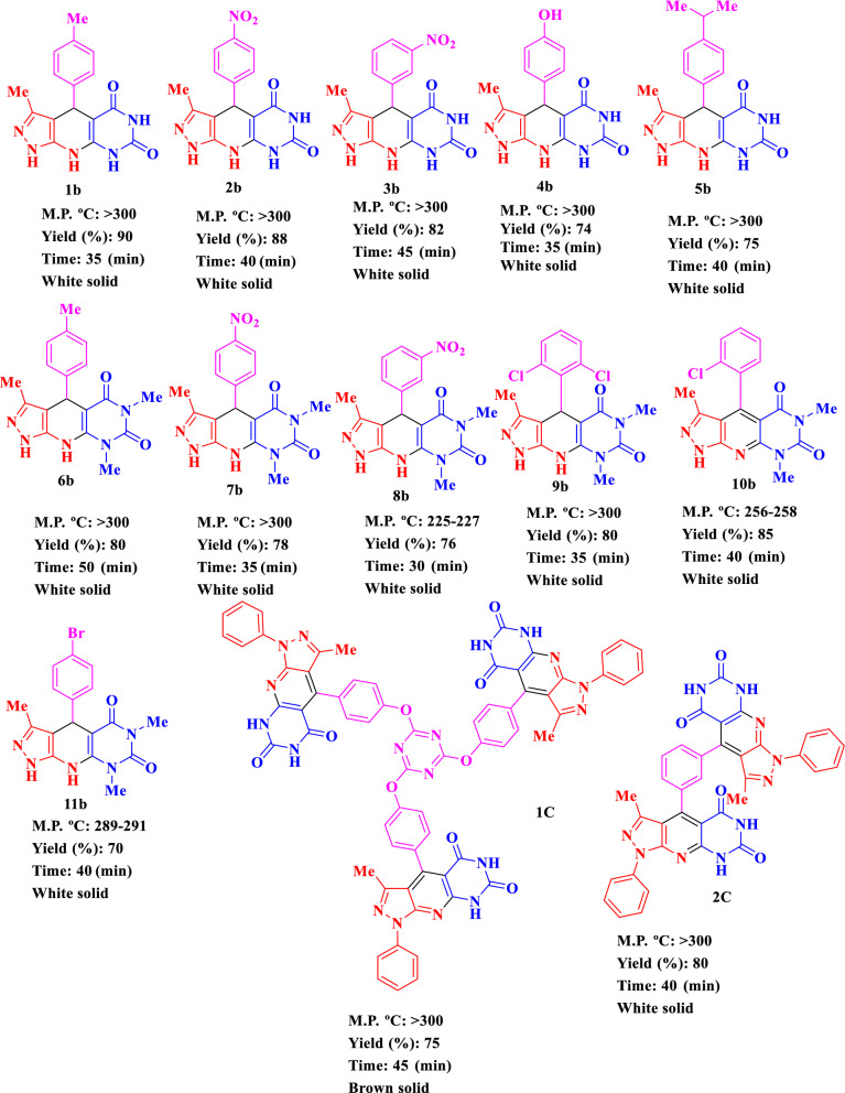 graphic file with name 41598_2021_84005_Tab2b_HTML.jpg