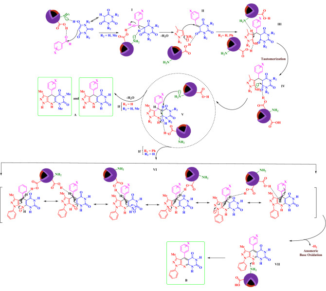 Scheme 3