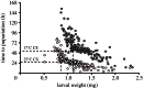Figure 3.
