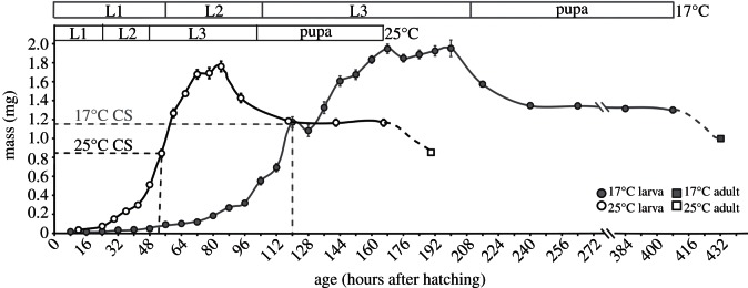 Figure 1.