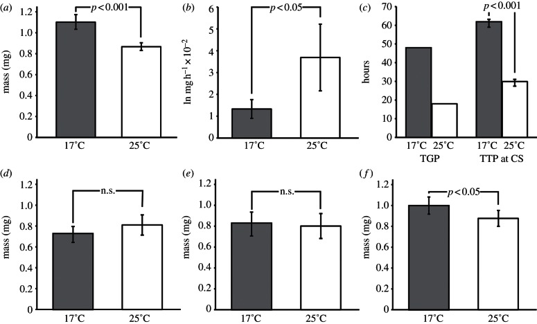 Figure 2.