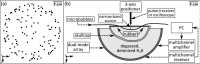FIG. 1.