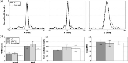 FIG. 9.