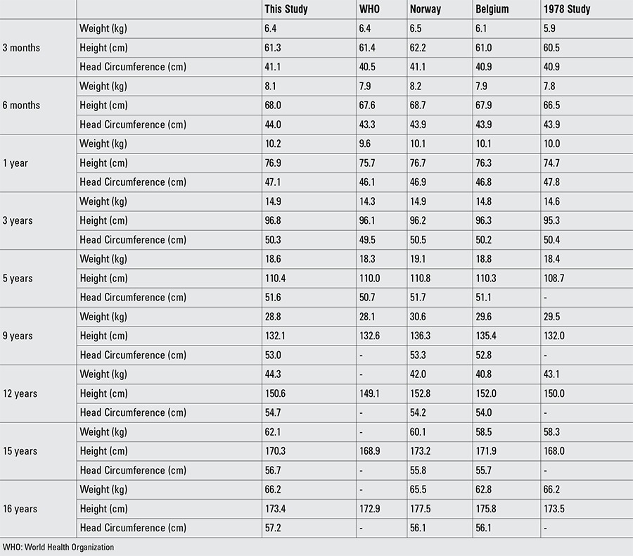 graphic file with name JCRPE-7-280-g2.jpg