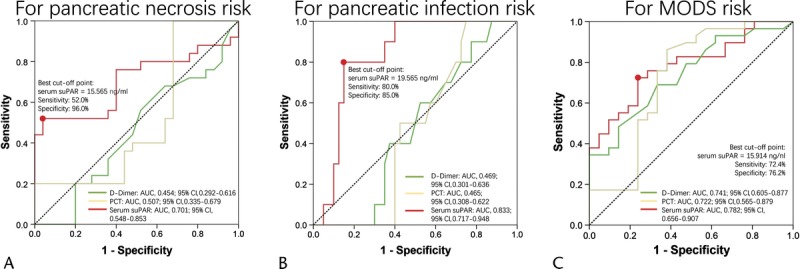 FIGURE 3