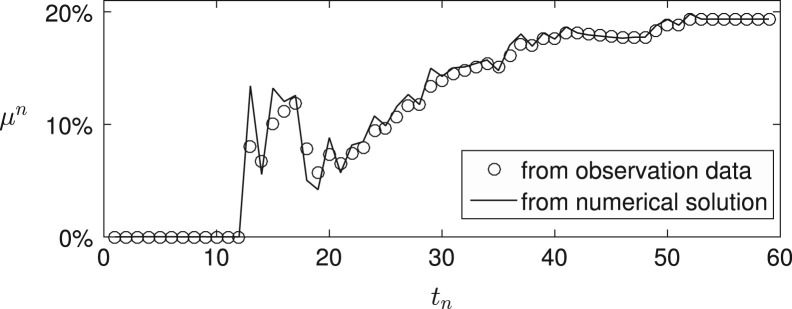 Fig. 6