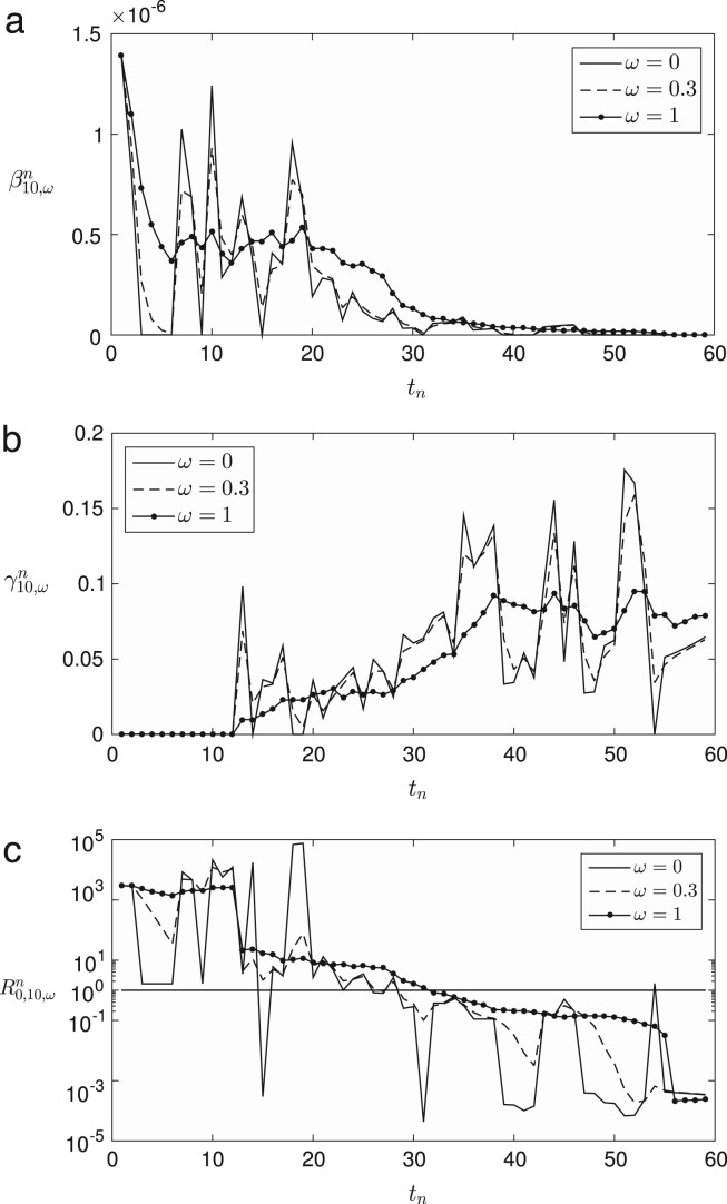 Fig. 4