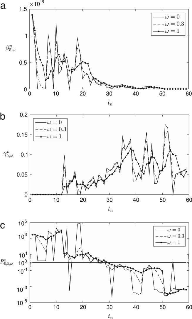 Fig. 3