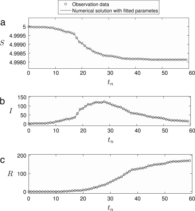 Fig. 2