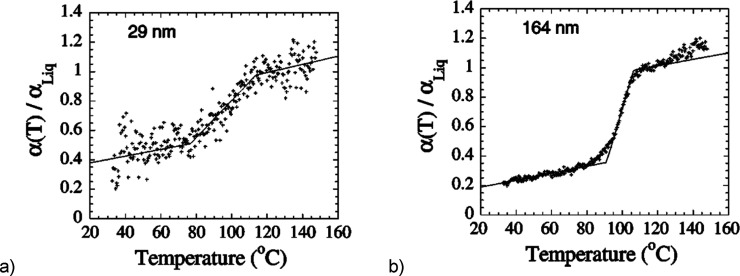 Figure 19