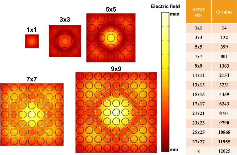 Figure 10