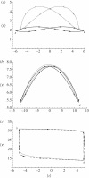 Figure 8.