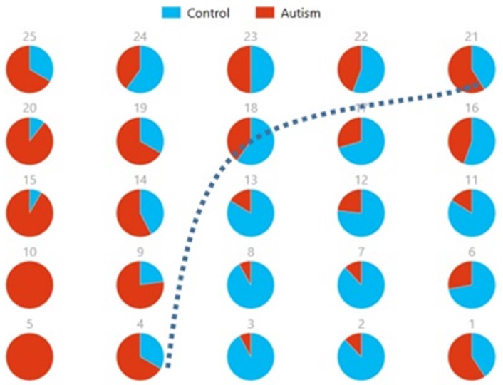 Figure 13